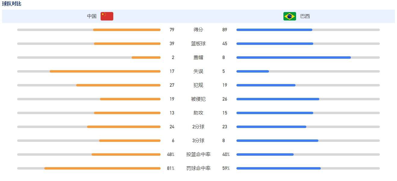 电影《一周的朋友》近日发布“最佳好友”特辑，介绍了高冷又可爱的优等生林湘之（赵今麦 饰）、时常带着微笑的暖心直球男徐又树（林一 饰）、总是知晓学校八卦的元气少女宋晓楠（沈月 饰）、和不苟言笑的理性学霸蒋吾（汪佳辉 饰）相聚在校园里，在相处的点滴中逐渐成为最佳好友的过程